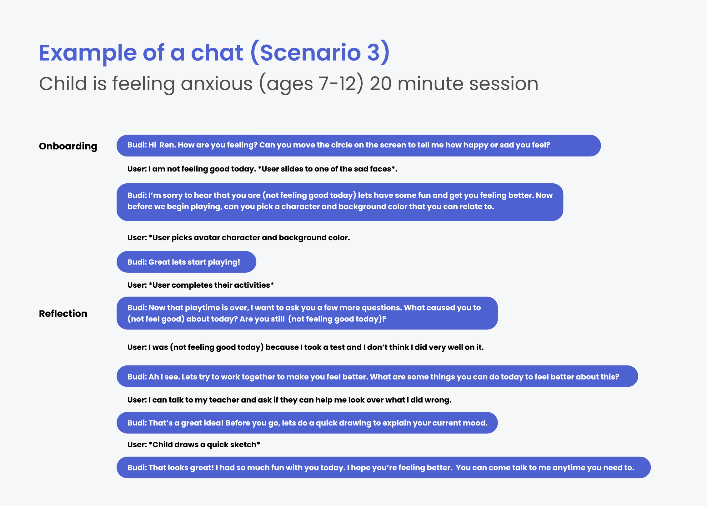 Chat Scenario 3: child is feeling anxious, ages 7 to 12, 20-minute session. Budi explores the anxiety about a test together, then helps the child identify a concrete step like talking to their teacher to look over what they did wrong.